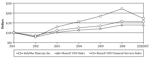 (LINE GRAPH)